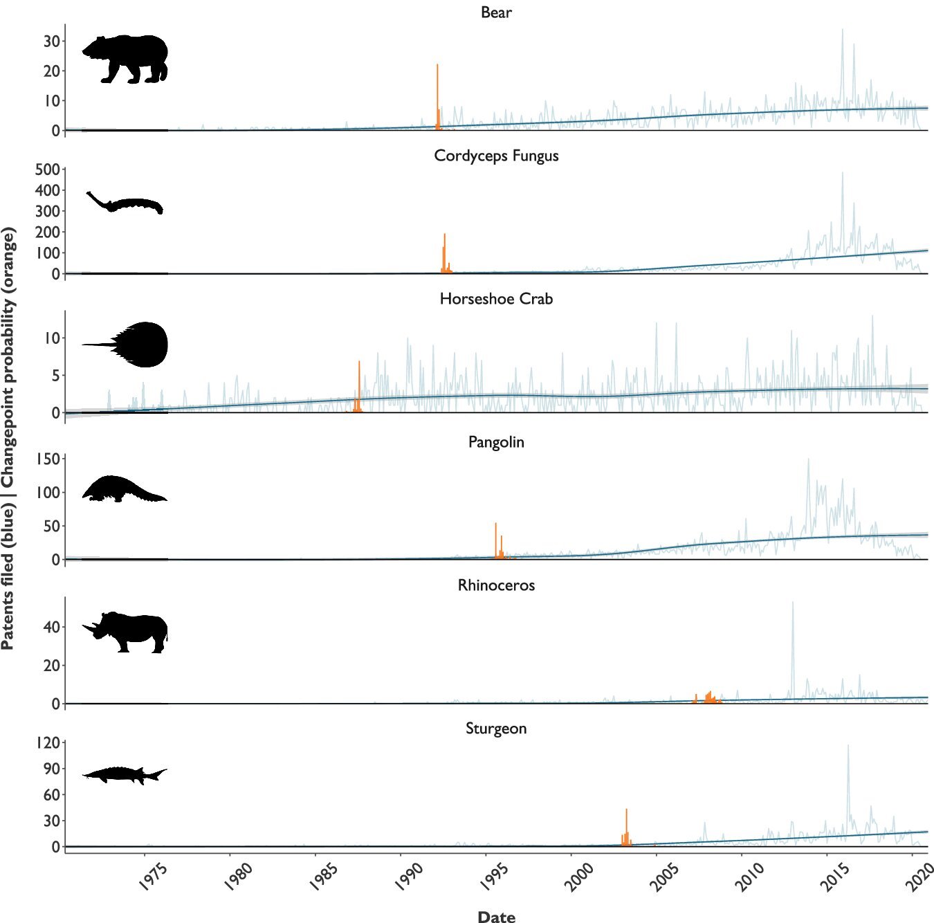 Patents can help researchers understand wildlife trade trends, new study shows